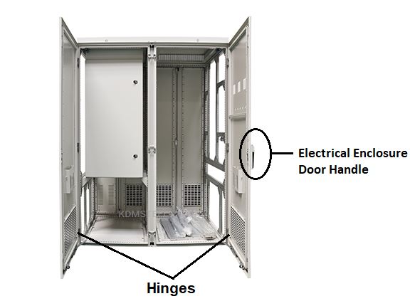Electrical enclosure door handles