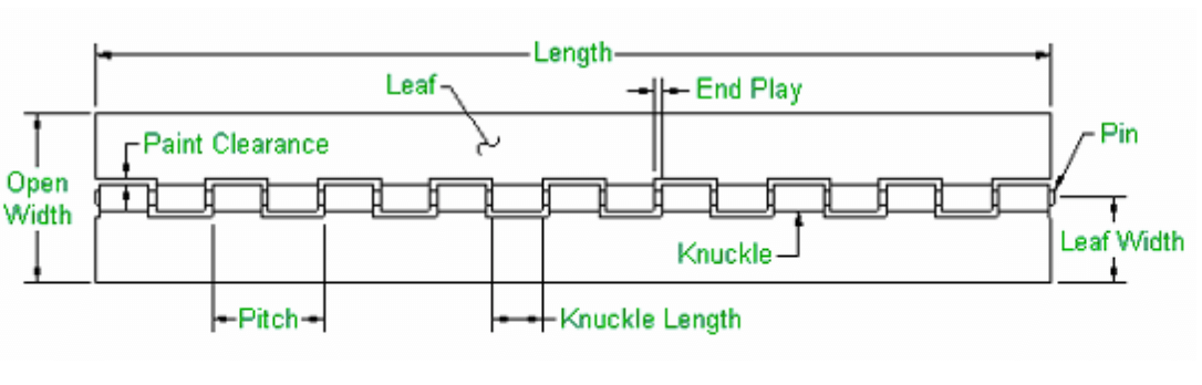 Diagram of terms