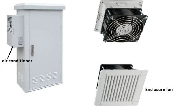 Air conditioner and fan