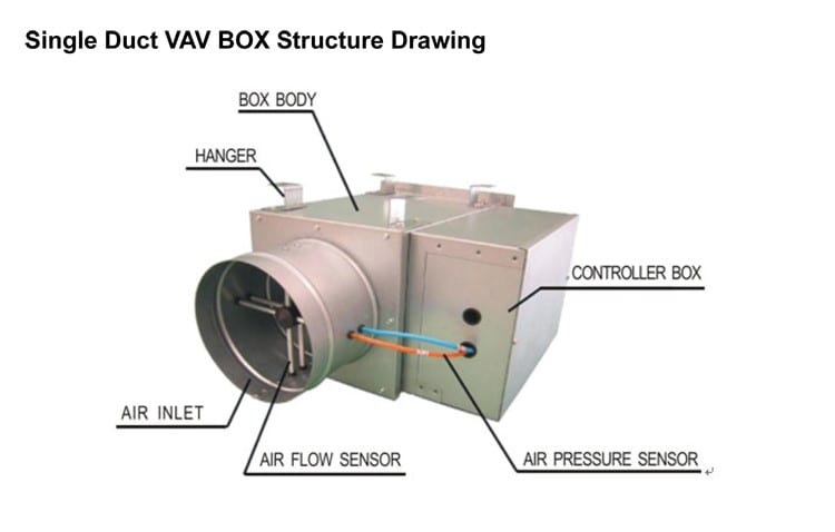 Terminal box for HVAC