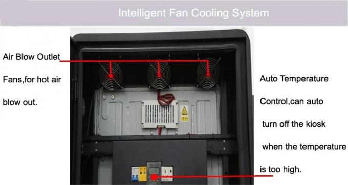 Kiosk with fans