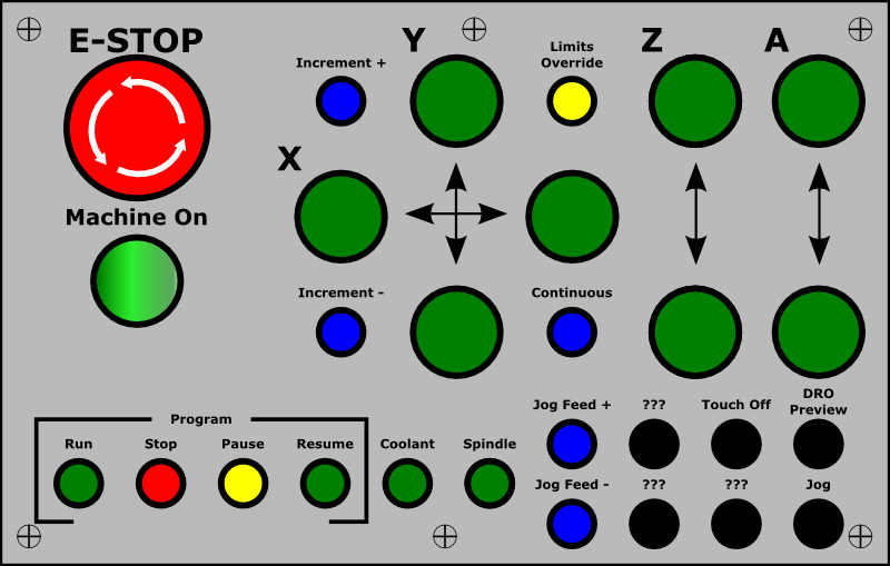 Tombol panel