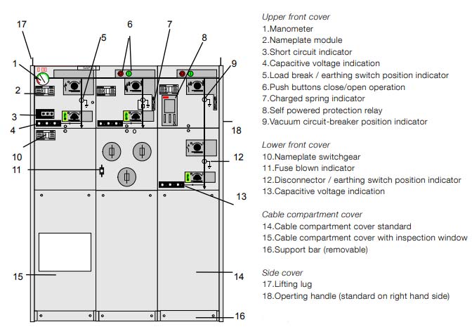 Parts of RMU Unit