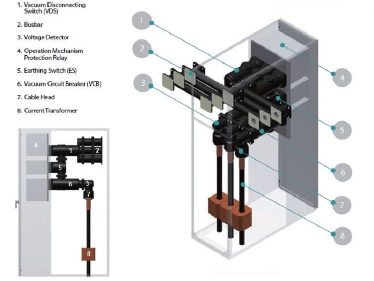 Parts of solid insulation switchgear
