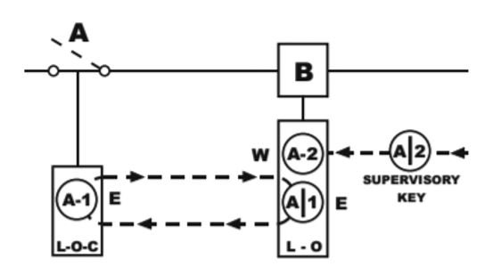 Key lock arrangement