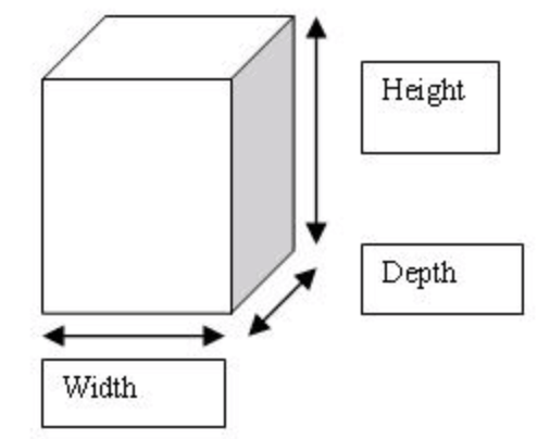 Dimensiones del armario de acero inoxidable