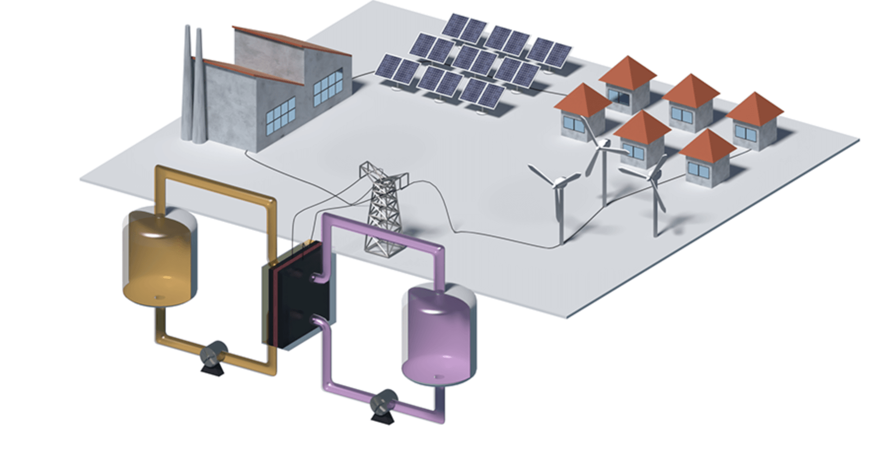 Flow batteries