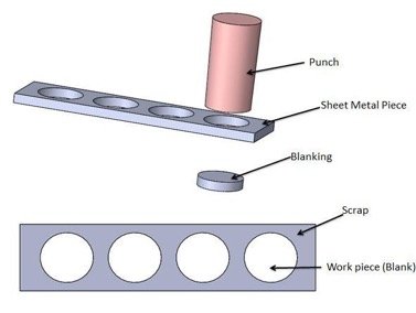 Sheet Metal Blanking