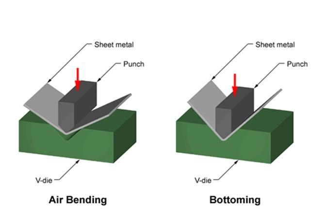 V bending of Sheet Metal