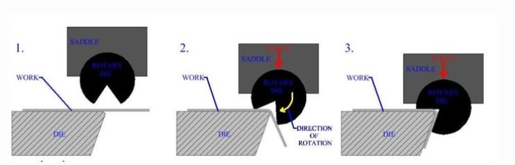 Rotary Bending