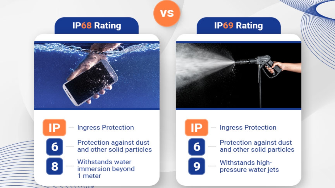 IP68 vs IP69 Las diferencias