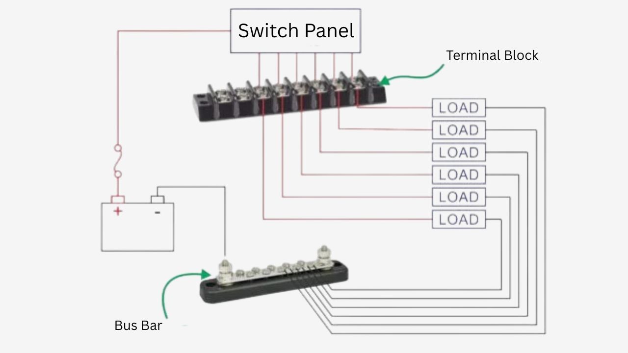 Terminal Block VS Bus Bar (2)