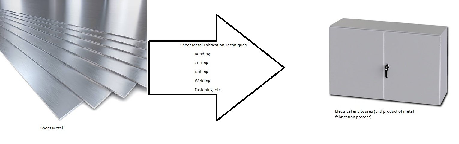 Fabricación de chapa metálica