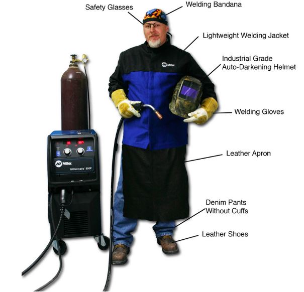 Equipo de seguridad para soldadura