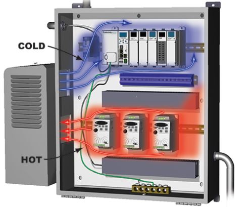 Closed look cooling system