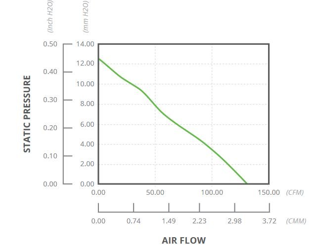 Fan air flow