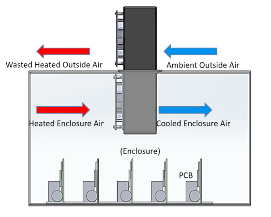 Air to air heat exchanger