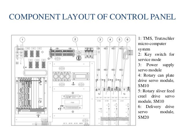 Machine Control Panel Manufacturer In China Kdm