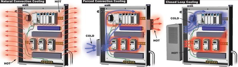 Thermal management in electrical enclosure